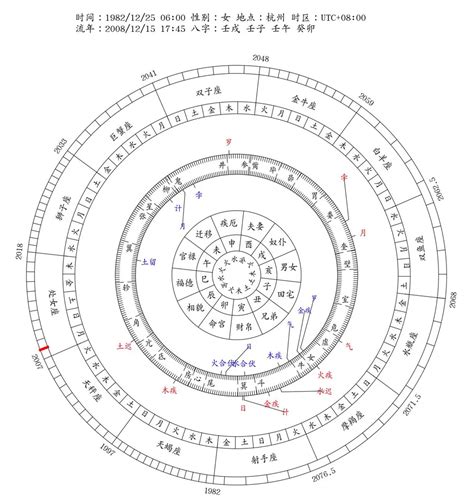 八字財富|八字流年運勢算命，一生流年命盤分析。